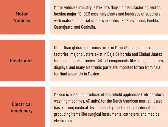 Mexico sourcing landscape guide