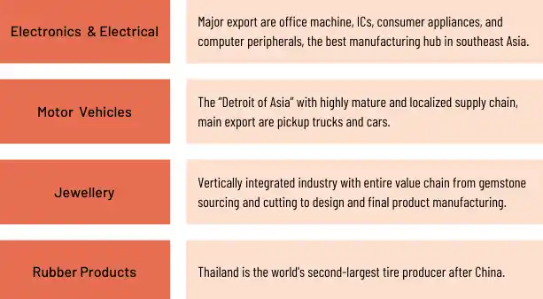 Thailand sourcing landscape guide