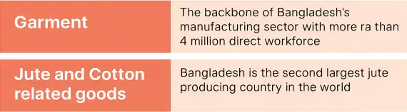 bangladesh sourcing key manufacturing industries