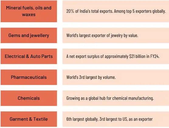 India sourcing landscape guide