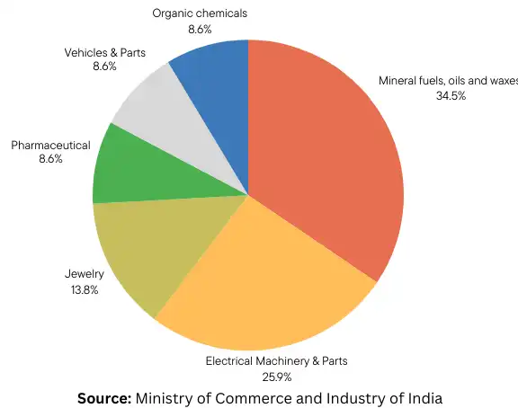 India sourcing landscape guide