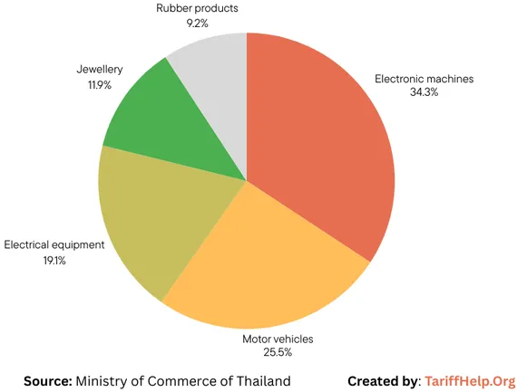 Thailand sourcing landscape guide