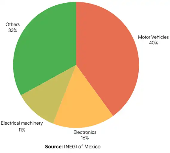Mexico sourcing landscape guide