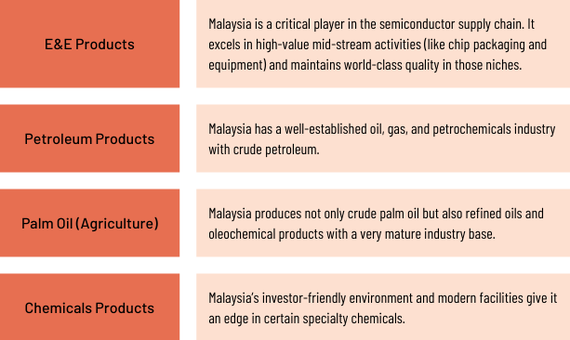 Malaysia sourcing landscape guide