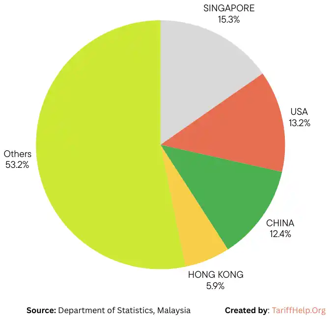 malaysia sourcing landscape guide
