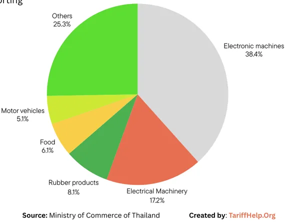 Thailand sourcing landscape guide